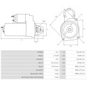 Zaganjalnik Renault MASCOTT 150.55 2.8-1